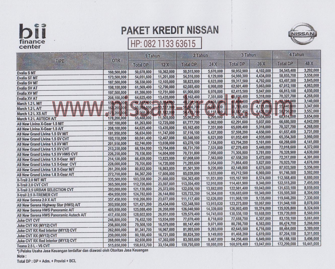 Kredit Nissan HARGA PROMO DAN KREDIT MOBIL NISSAN DATSUN JAKARTA